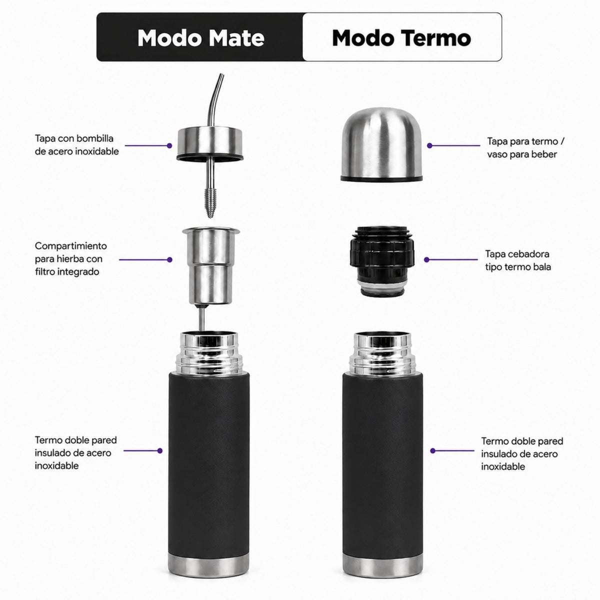 Termo Mate Acero Inoxidable 2 en 1 Botella Termica Tawo 750 Ml Negro