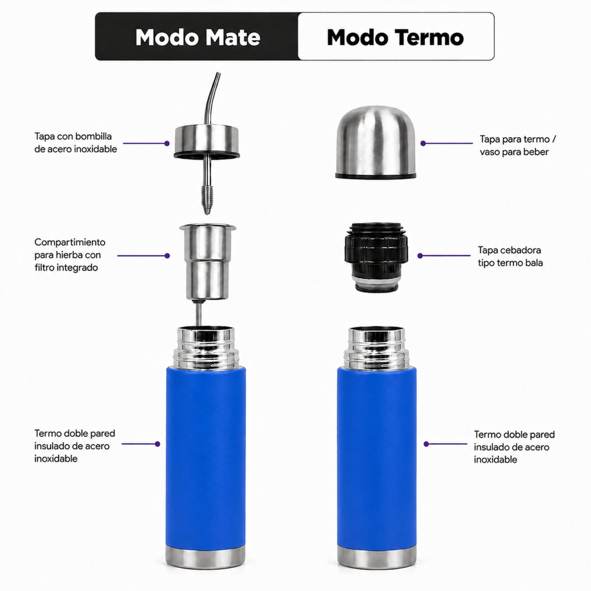 Termo Mate Acero Inoxidable 2 en 1 Botella Termica Tawo 750 Ml Azul