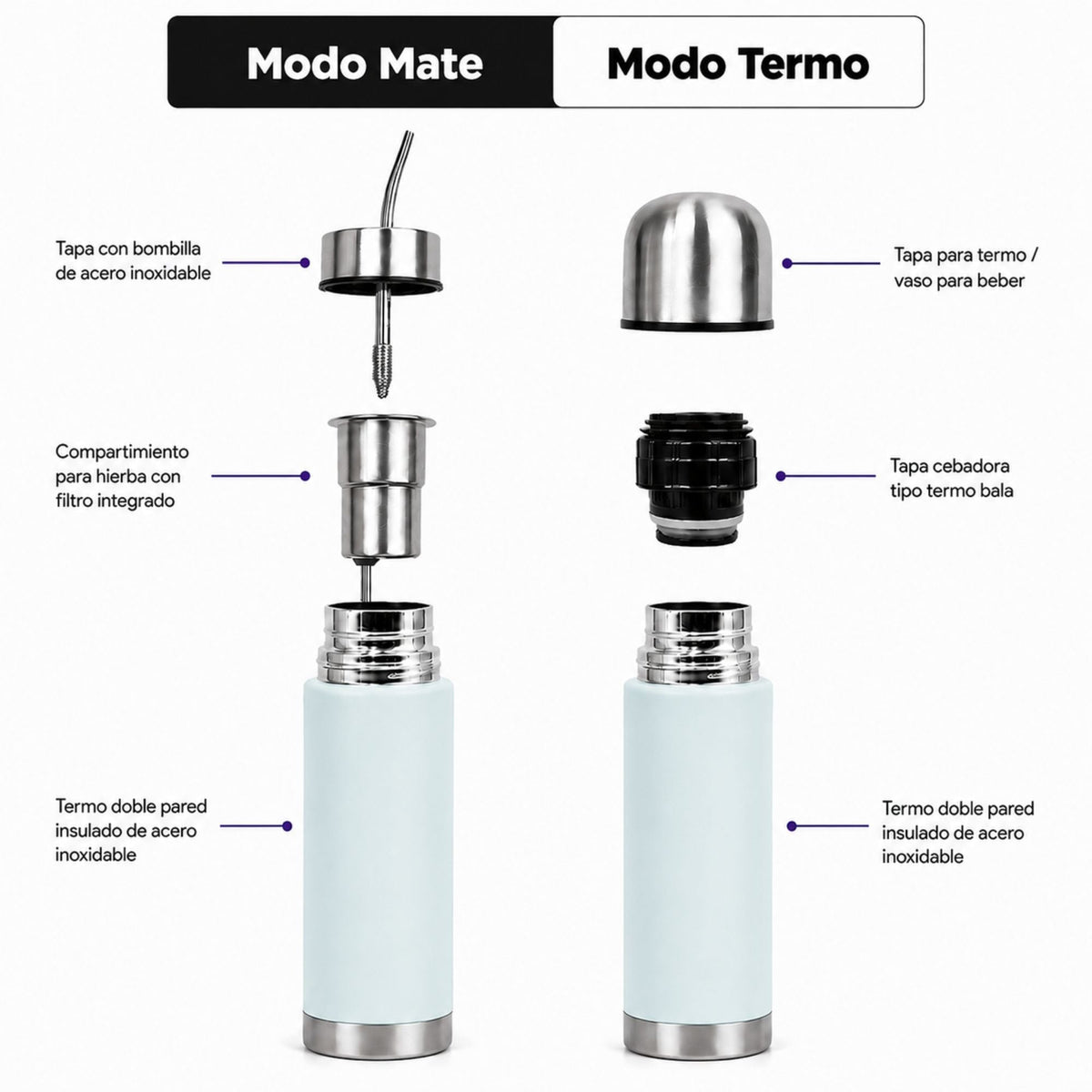 Termo Mate Acero Inoxidable 2 en 1 Botella Termica Tawo 750 Ml Celeste