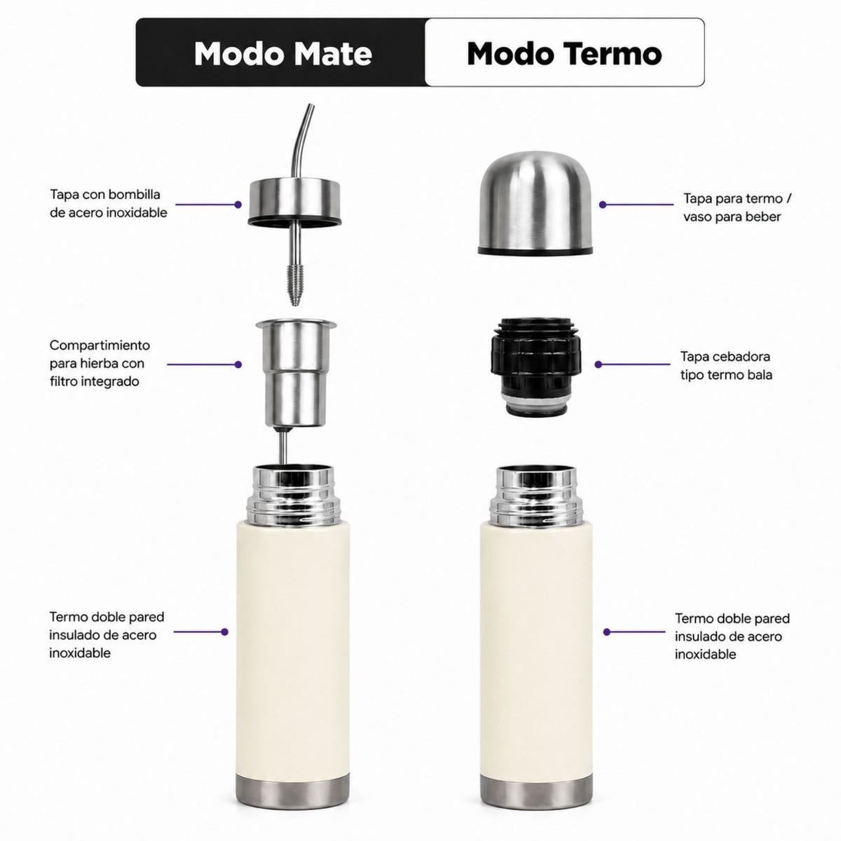 Termo Mate Acero Inoxidable 2 en 1 Botella Termica Tawo 750 Ml Blanco
